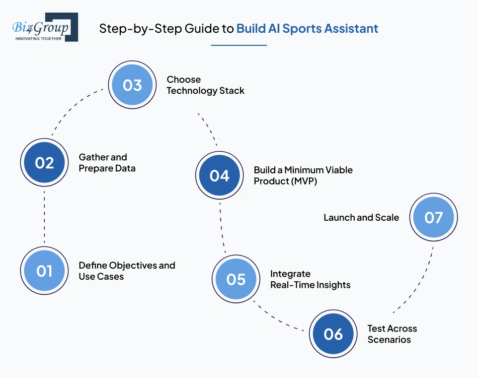 Step-by-Step Guide to Build AI Sports Assistant