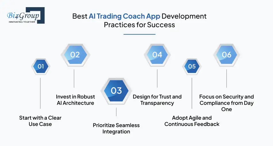 best-ai-trading-coach-app-development-practices-for-success