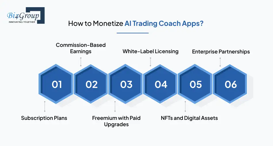 how-to-monetize-ai-trading-coach-apps