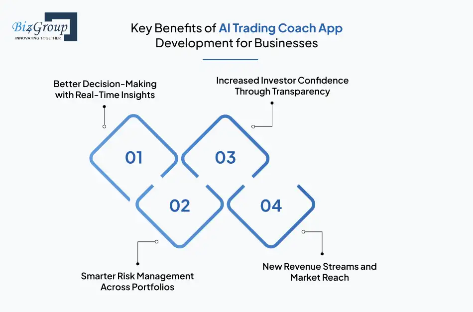 key-benefits-of-ai-trading-coach-app-development-for-businesses