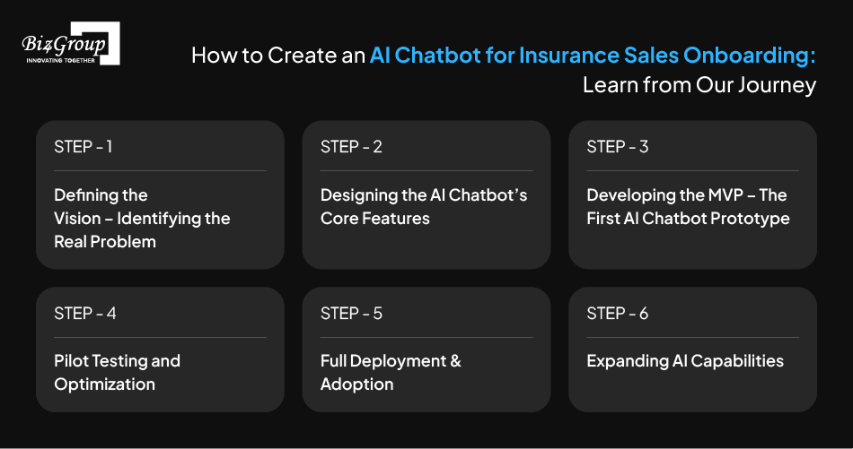 How to Create an AI Chatbot for Insurance Sales Onboarding?