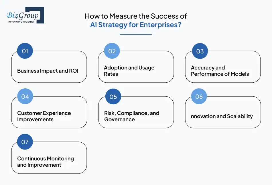 how-to-measure-the-success-of-ai-strategy-for-enterprises