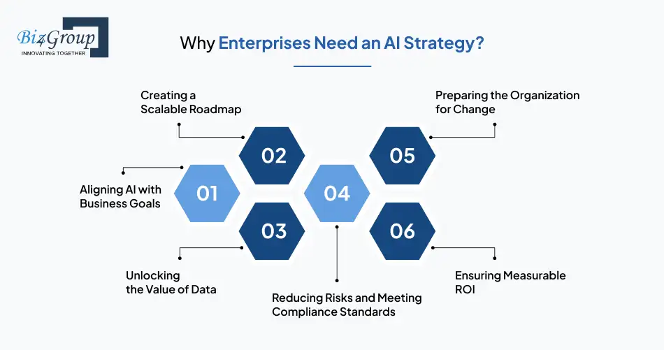 why-enterprise-need-ai-strategy