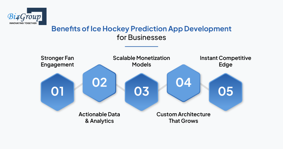 benefits-of-ice-hockey-prediction-app-development-for-businesses