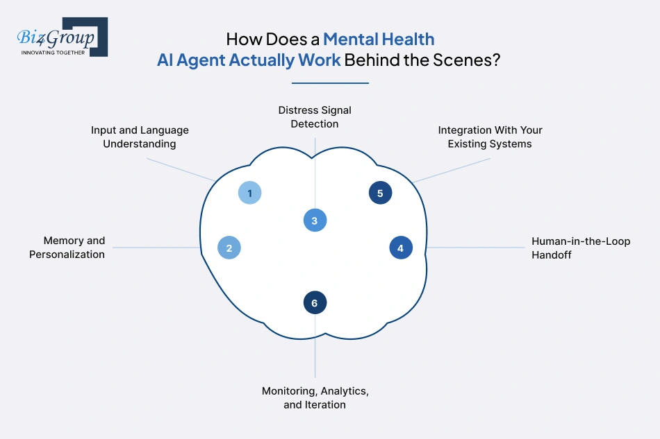 mental-health-ai-agent-brain-diagram