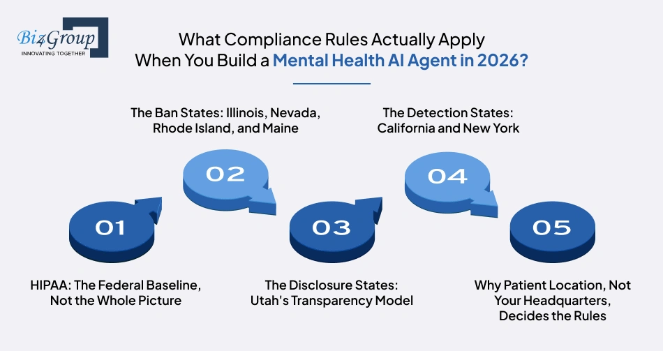 what-compliance-rules-actually