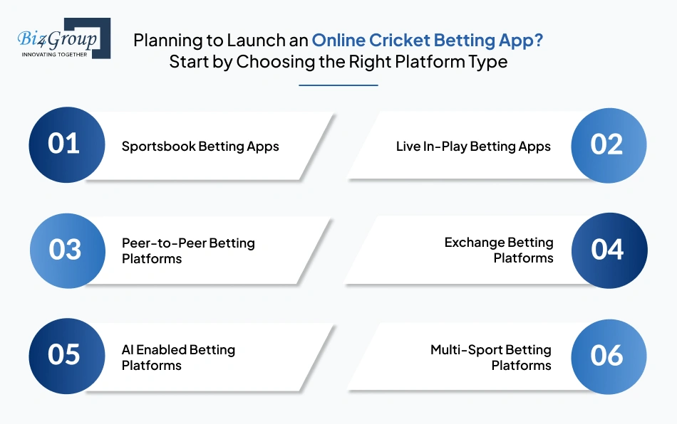 Planning to Launch an Online Cricket Betting App? Start by Choosing the Right Platform Type