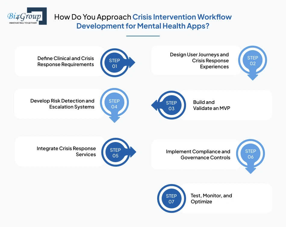 how-do-you-approach-crisis