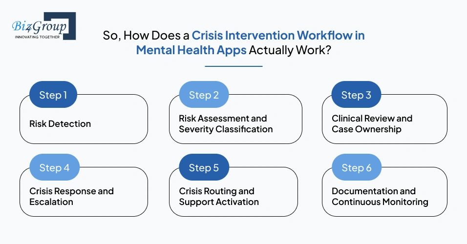 so-how-does-a-crisis