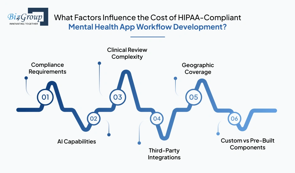what-factors-influence-the