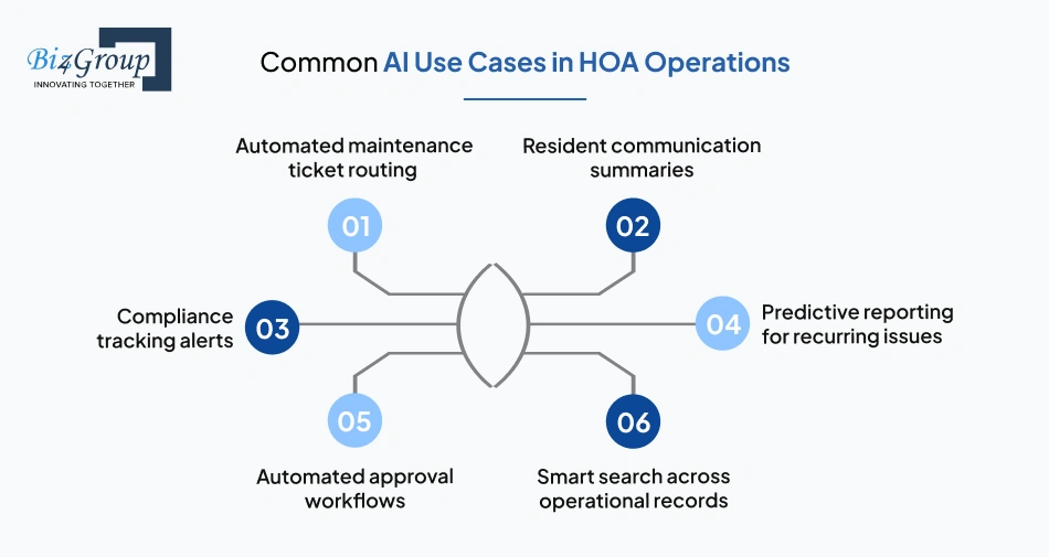 common-ai-use-cases-in-hoa