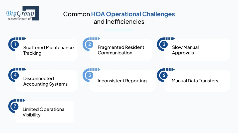 common-hoa-operational