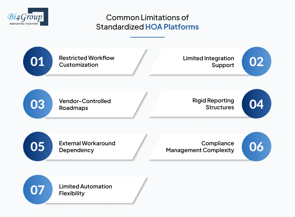 common-limitations-of