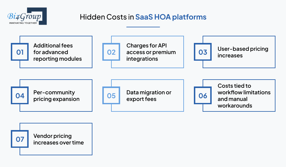 hidden-costs-in-saas-hoa