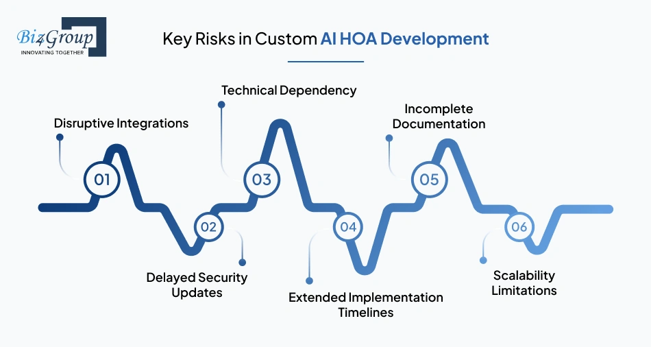 key-risks-in-custom-ai