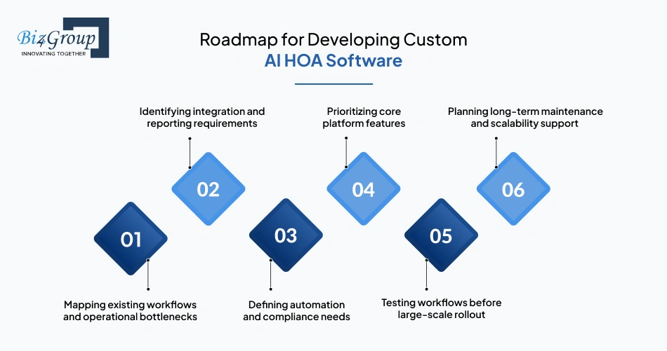 roadmap-for-developing-custom