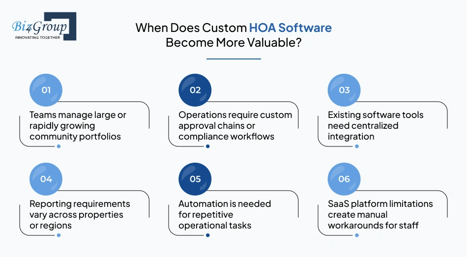 when-does-custom-hoa