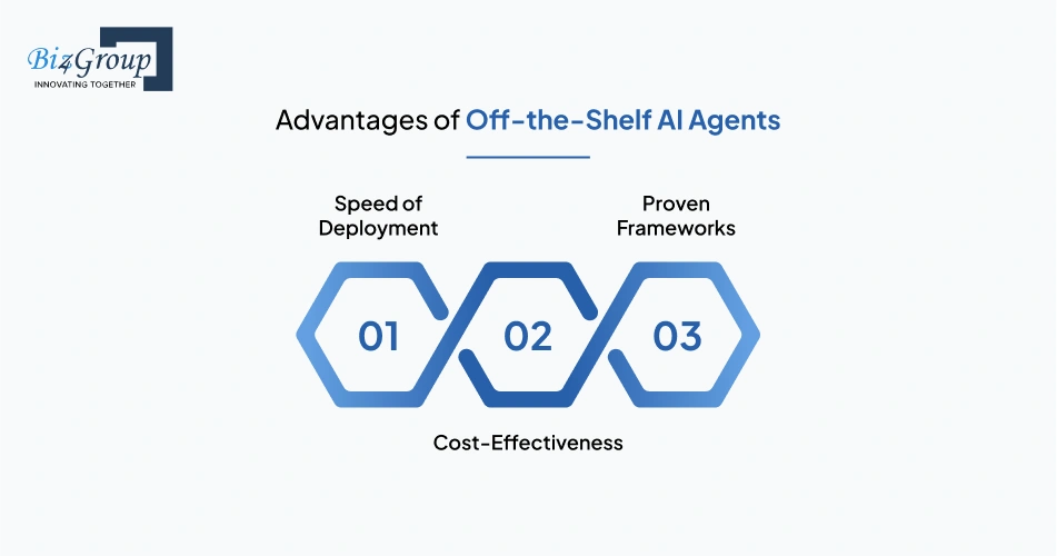 Advantages of Off-the-Shelf AI Agents