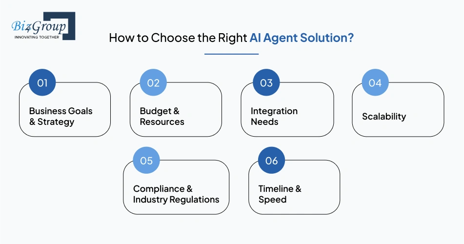 How to Choose the Right AI Agent Solution