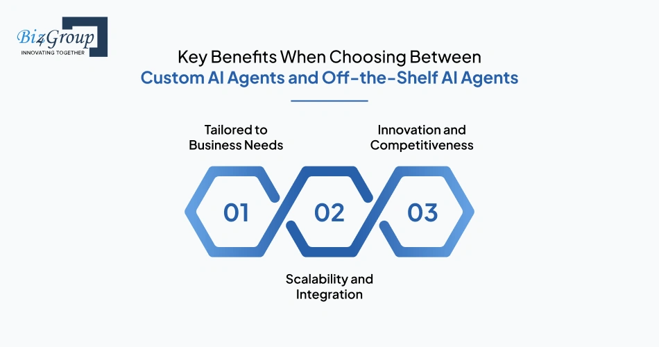 Benefits of Custom AI Agents