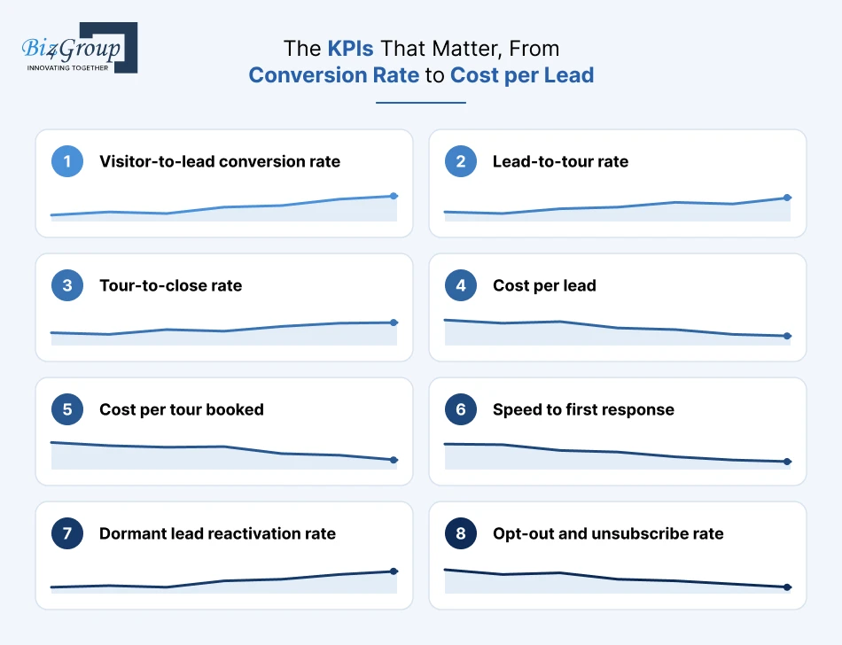 the-kpis-that-matter-from-conversion-rate-to-cost-per-lead