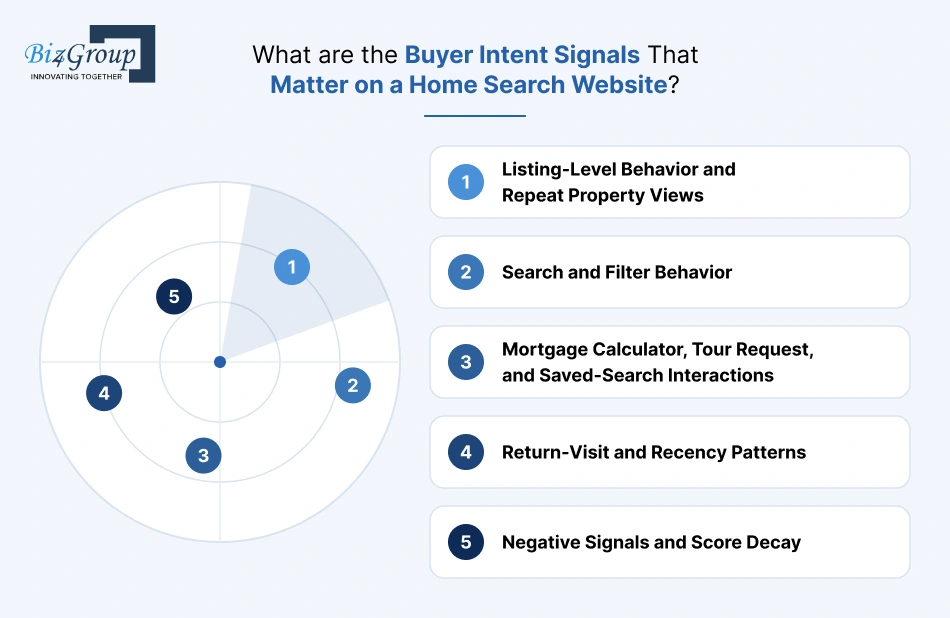 what-are-the-buyer-intent-signals-that-matter-on-a-home-search-website