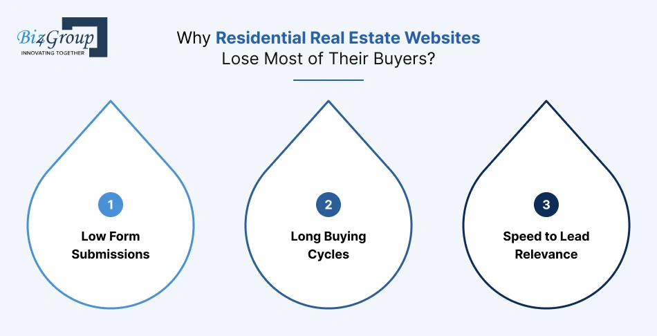 why-residential-real-estate-websites-lose-most-of-their-buyers