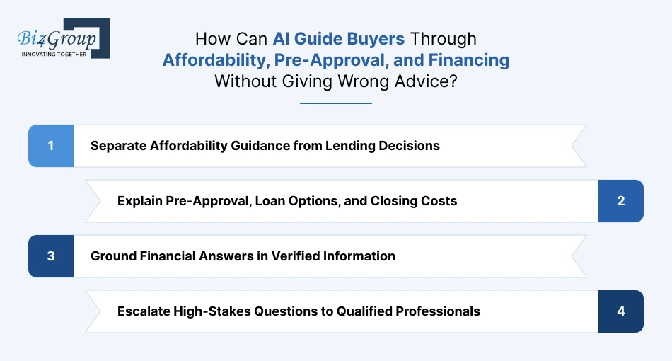how-can-ai-guide-buyers