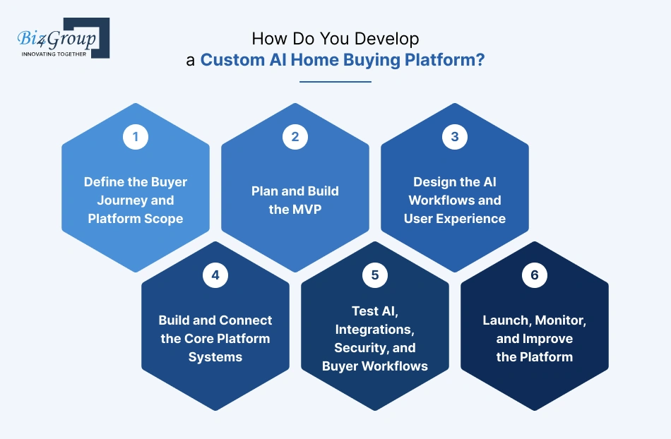 how-do-you-develop
