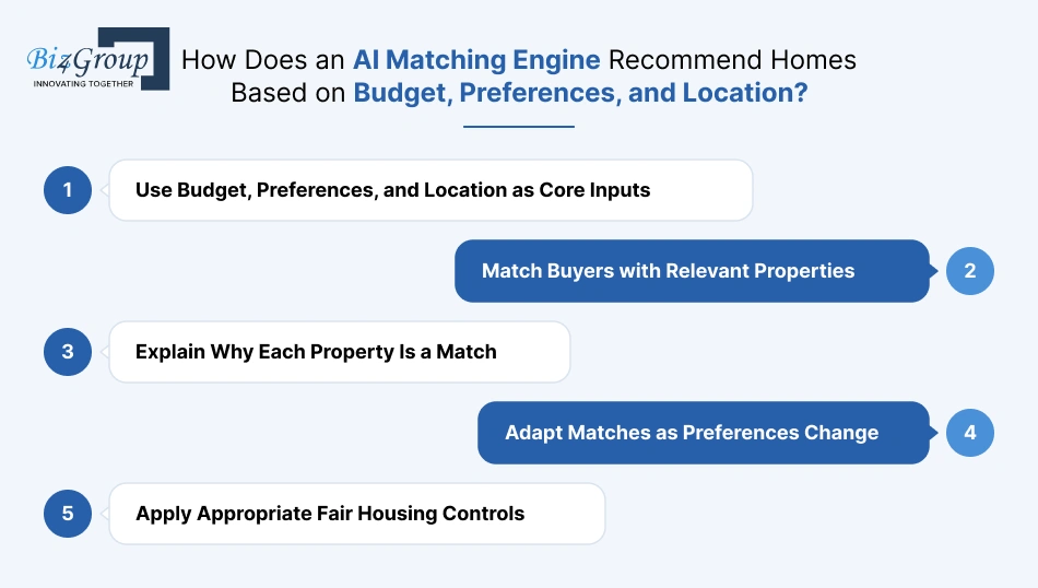 how-does-an-ai-matching