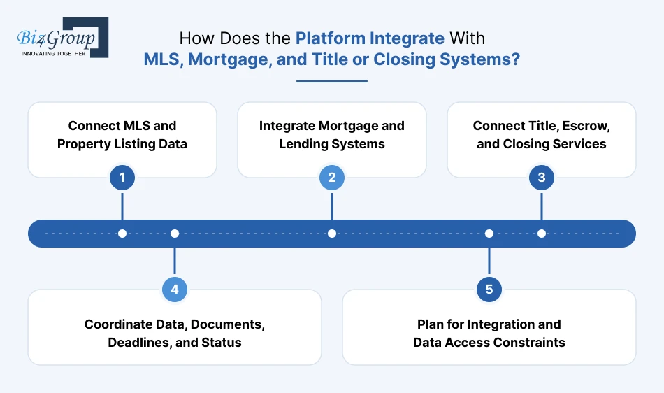 how-does-the-platform-integrate
