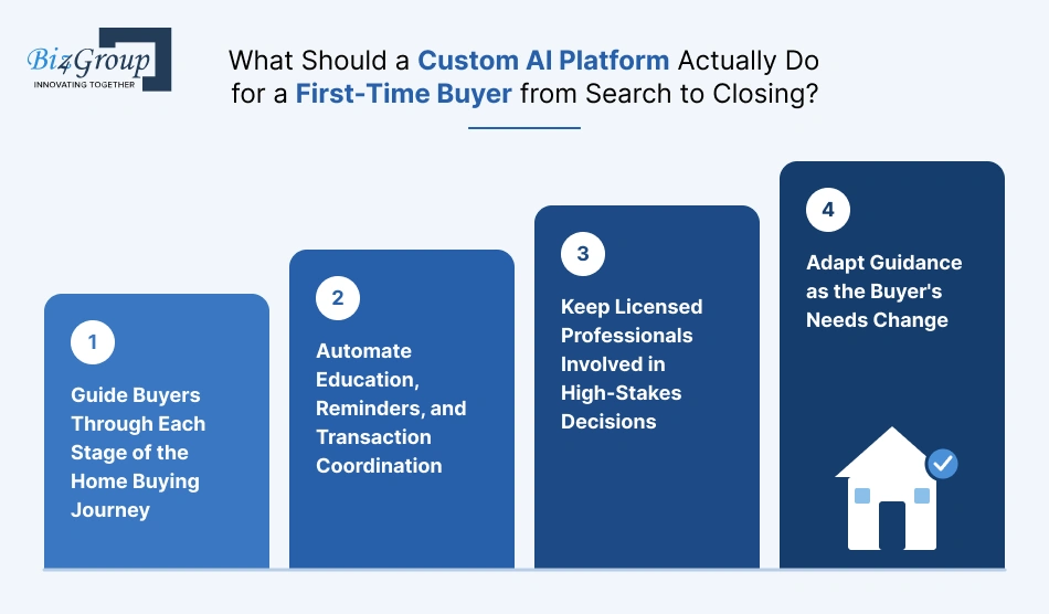 what-should-a-custom-ai