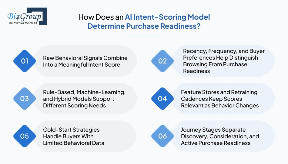 how-does-an-ai-intent