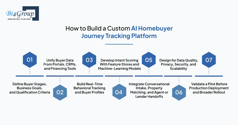 how-to-build-a-custom