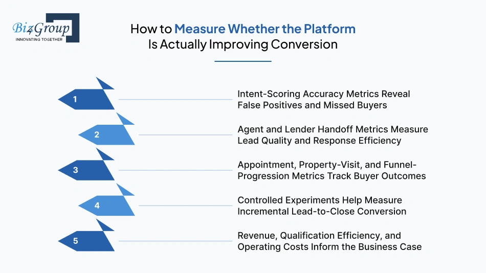 how-to-measure-whether
