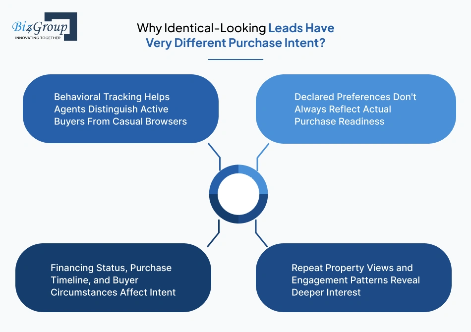 why-identical-looking-leads