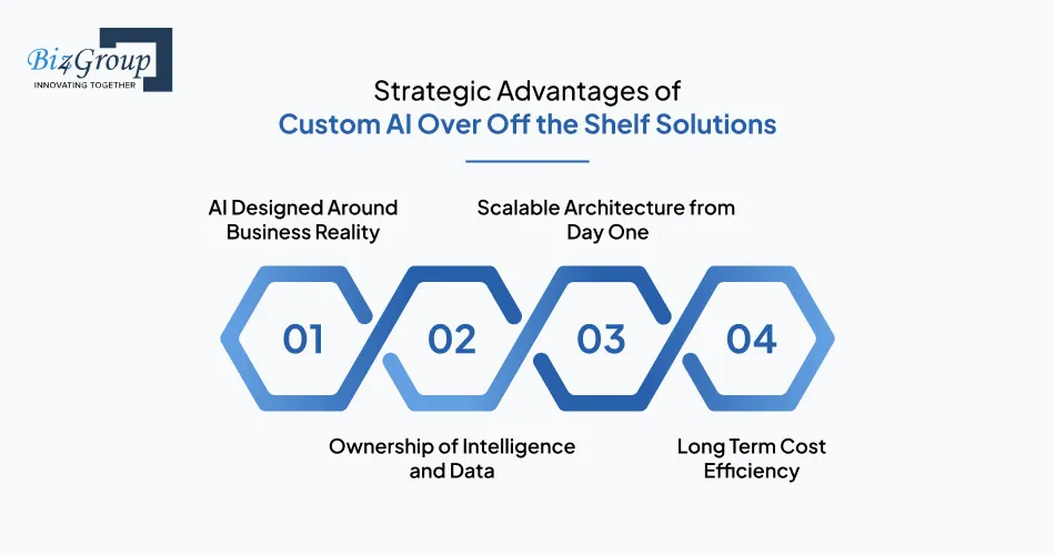 strategic-advantages-of-custom-ai