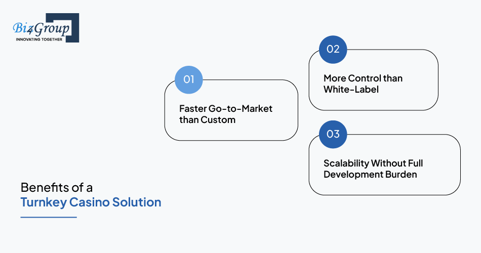 Benefits of a Turnkey Casino Solution