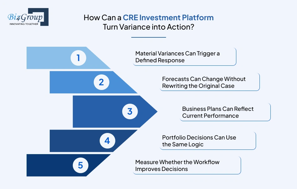 how-can-a-cre-investment