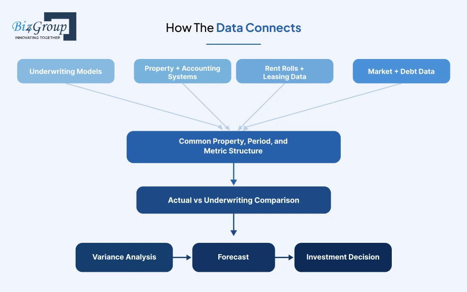 how-the-data-connects