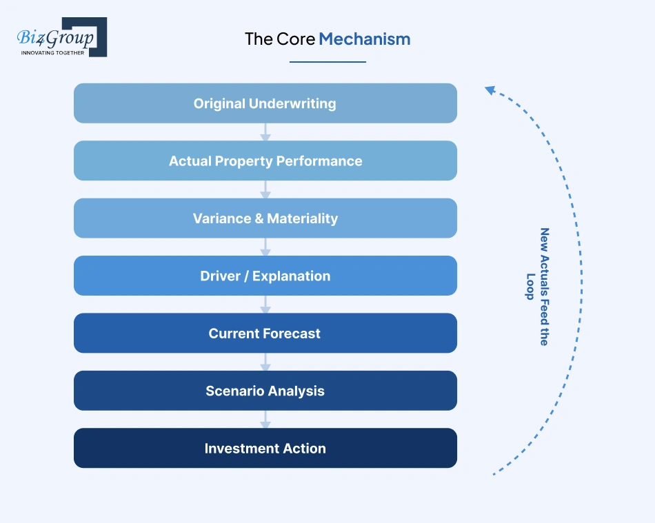 the-core-mechanism