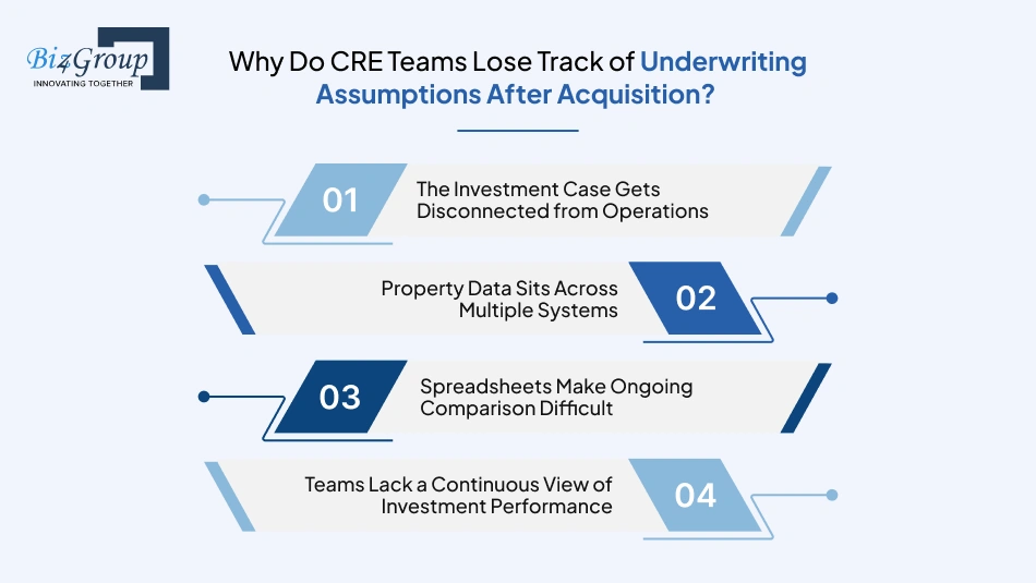 why-do-cre-teams-lose-track