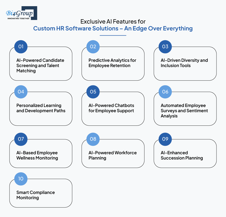 Exclusive AI Features for Custom HR Software Solutions – An Edge Over Everything