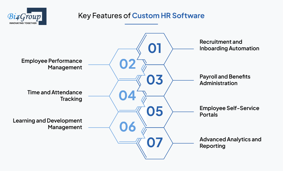 Key Features of Custom HR Software