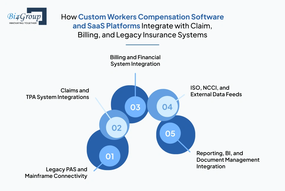 how-custom-workers-compensation