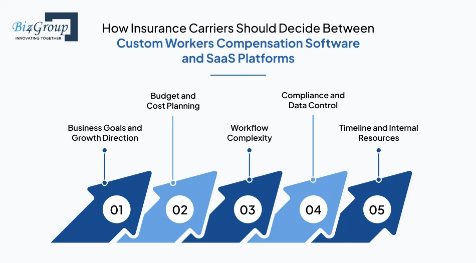 how-insurance-carriers-should