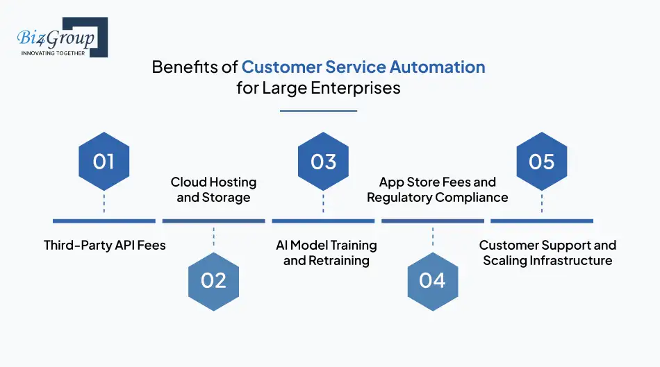 benefits-of-customer-service-automation-for-large-enterprises