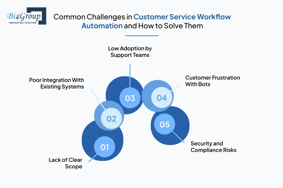 common-challenges-in-customer-service-workflow-automation-and-how-to-solve-them