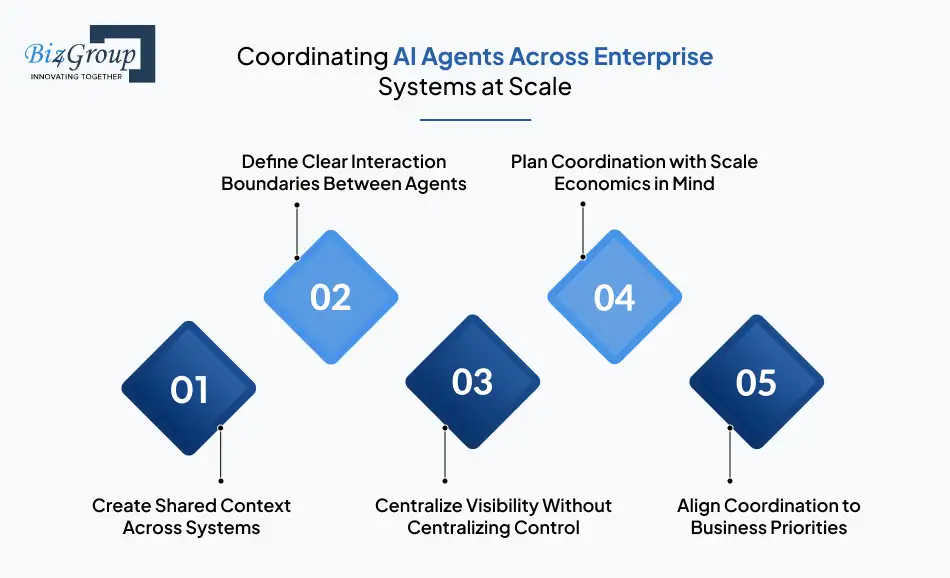 Coordinating AI Agents Across Enterprise Systems at Scale