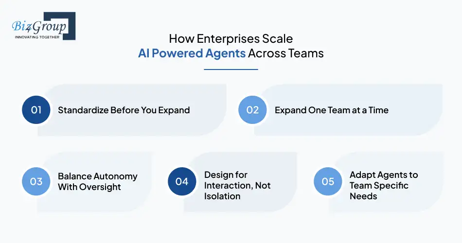 How Enterprises Scale AI Powered Agents Across Teams